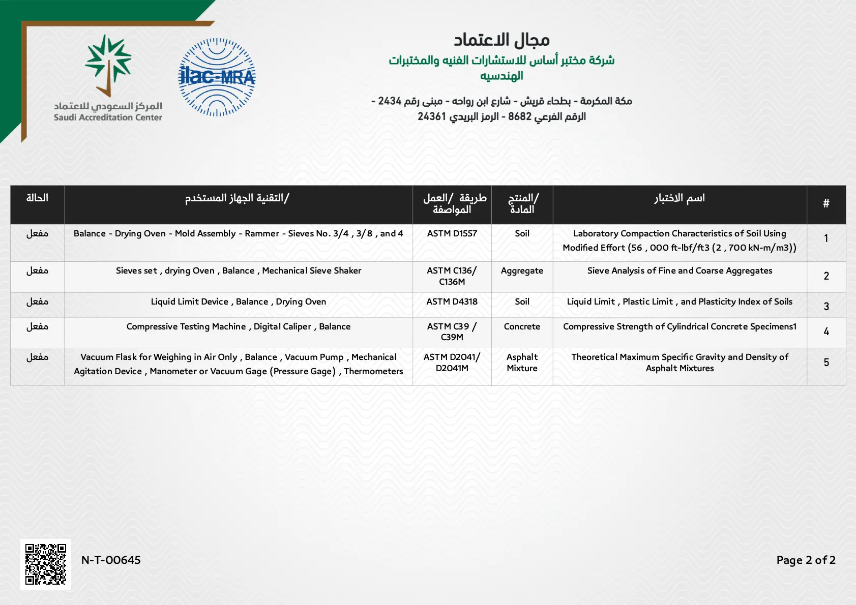 Asas Laboratory Accreditation Scope — Soil, Aggregate, Concrete and Asphalt Testing
